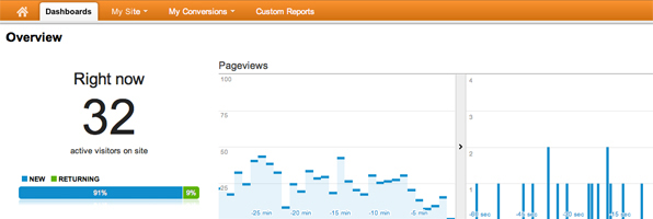 conversion-rate-optimisation-image-4 q
